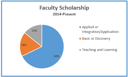 Faculty Scholarship 2014 to present.