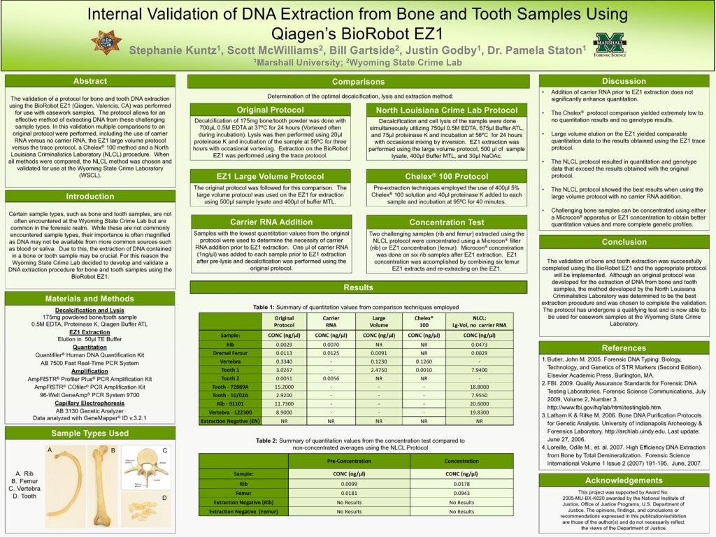 Internal Validation of DNA Extraction from Bone and Tooth Samples Using Qiagen’s BioRobot EZ1