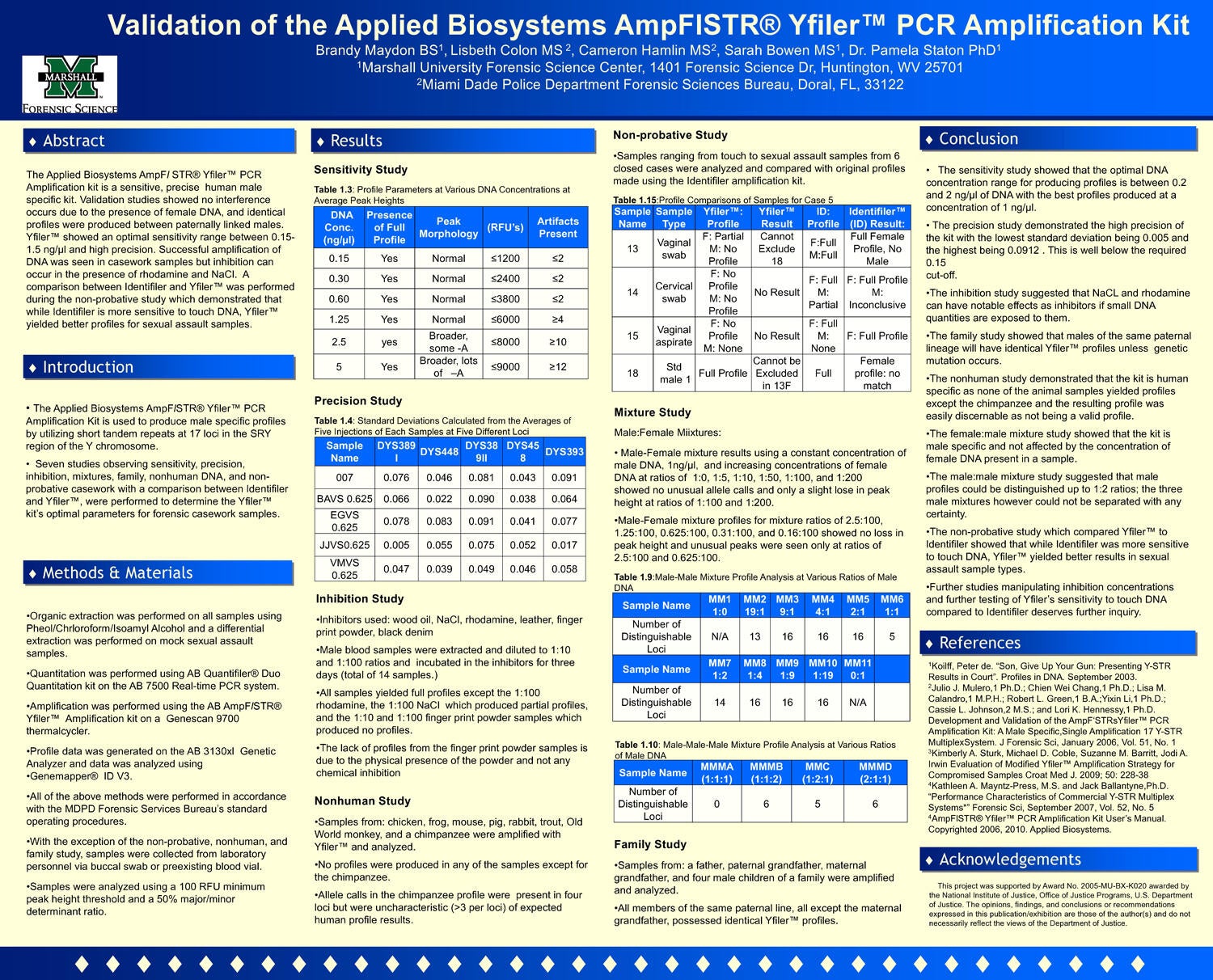 Validation of the Applied Biosystems AmpFlSTR® Yfiler™ PCR Amplification Kit