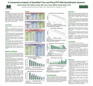 A Comparative Analysis of Quantifiler® Duo and Plexor®HY DNA Quantification Systems.
