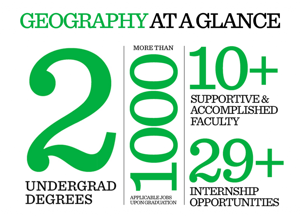 geography