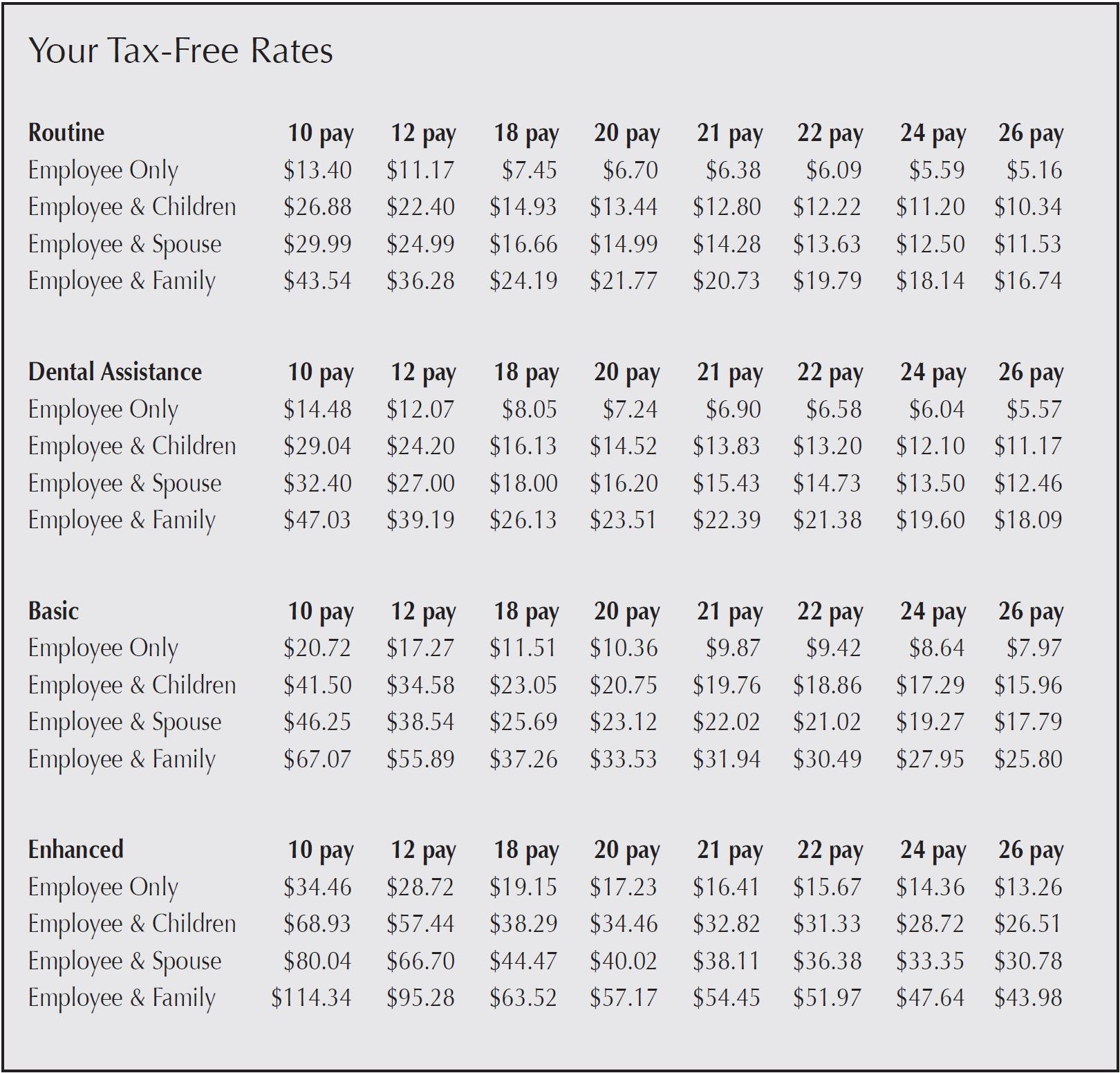 Delta Dental Coverage Chart