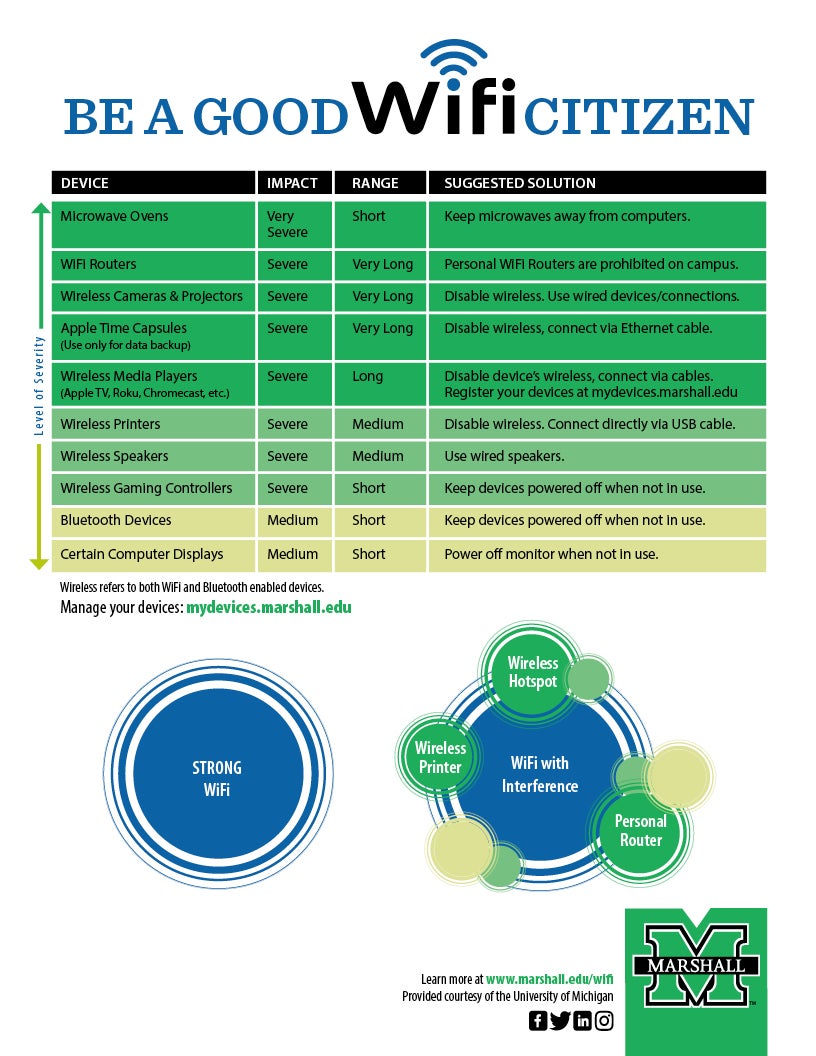 Good WiFi Citizen flyer page 2
