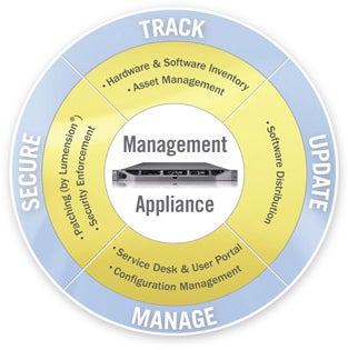 Management Applicance