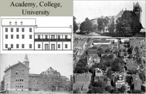 campus buildings