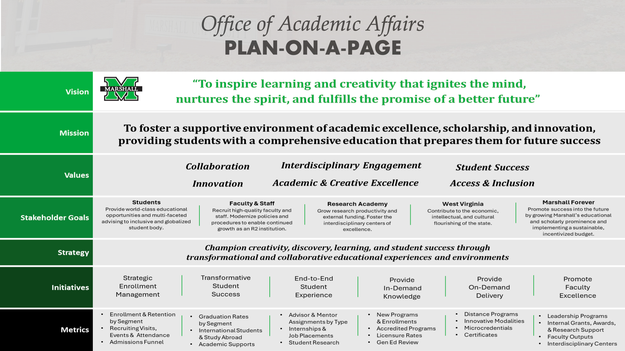 Academic Affairs Strategic Plan