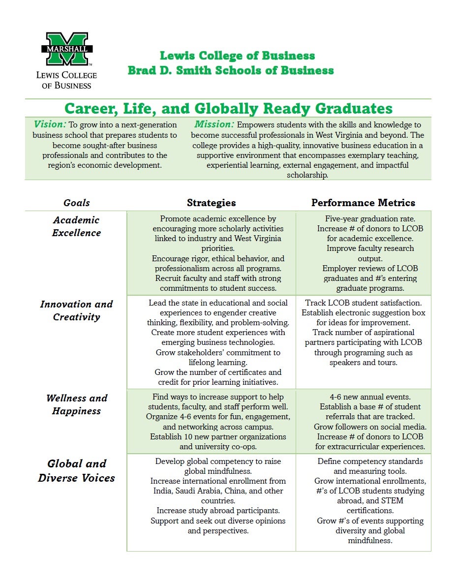 Mission, Vision, and Goals, Office of Graduate Studies