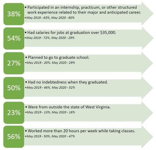 Graduation Survey