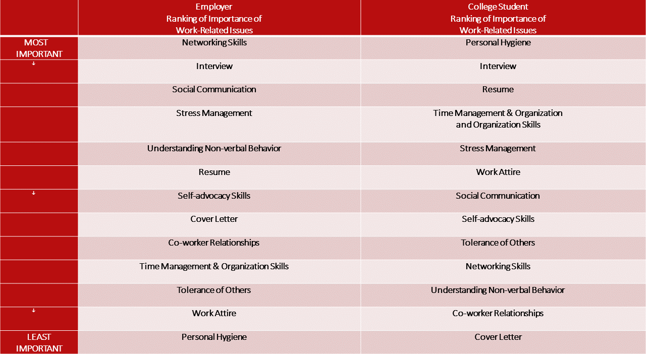 Save the Date for Next Employment Workshop June 11-13, 2019 - The