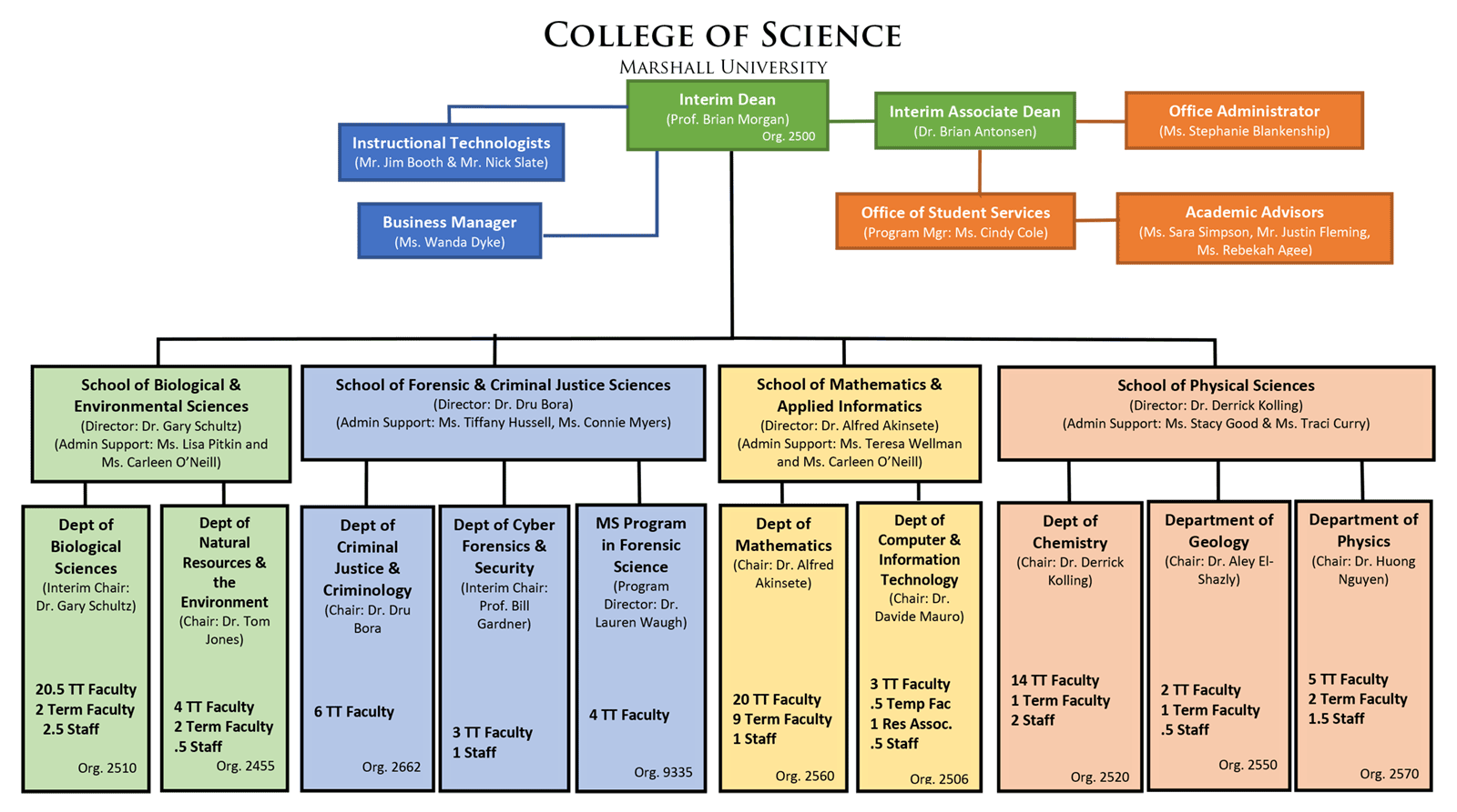 College of Science organizational chart