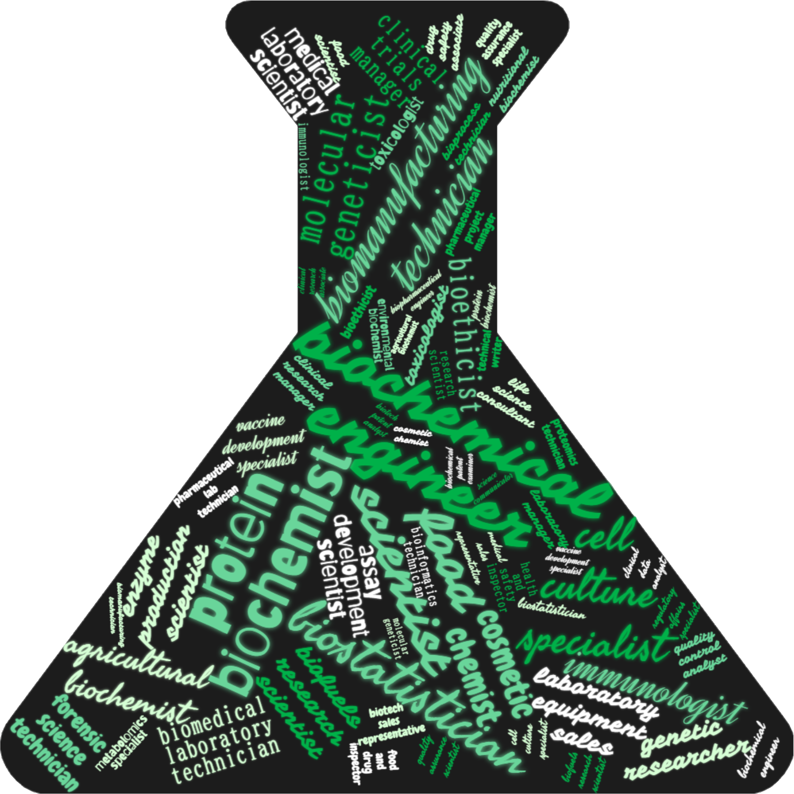 A word cloud shaped like a laboratory flask, filled with words related to biochemistry and biotechnology careers. Prominent terms include "biochemist," "biochemical engineer," "protein scientist," "molecular biologist," "bioethicist," and "clinical trials manager," along with other roles like "vaccine development specialist," "biostatistician," and "genetic researcher."