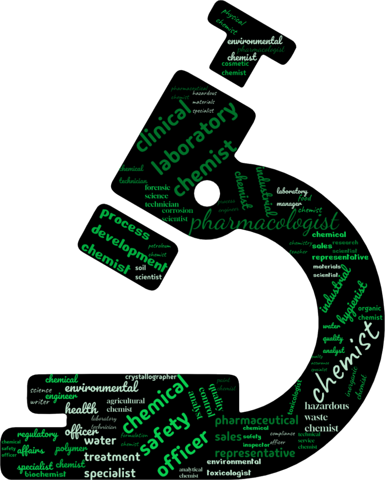 A word cloud shaped like a microscope containing visual word clouds related to various careers in the chemical sciences. The word clouds highlight key career paths and roles within the field, with larger words indicating more prominent or frequently mentioned careers.