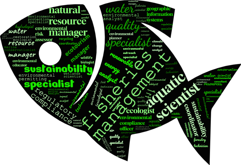 A word cloud featuring various careers in environmental science. Prominent words include Environmental Scientist, Ecologist, and Conservationist.