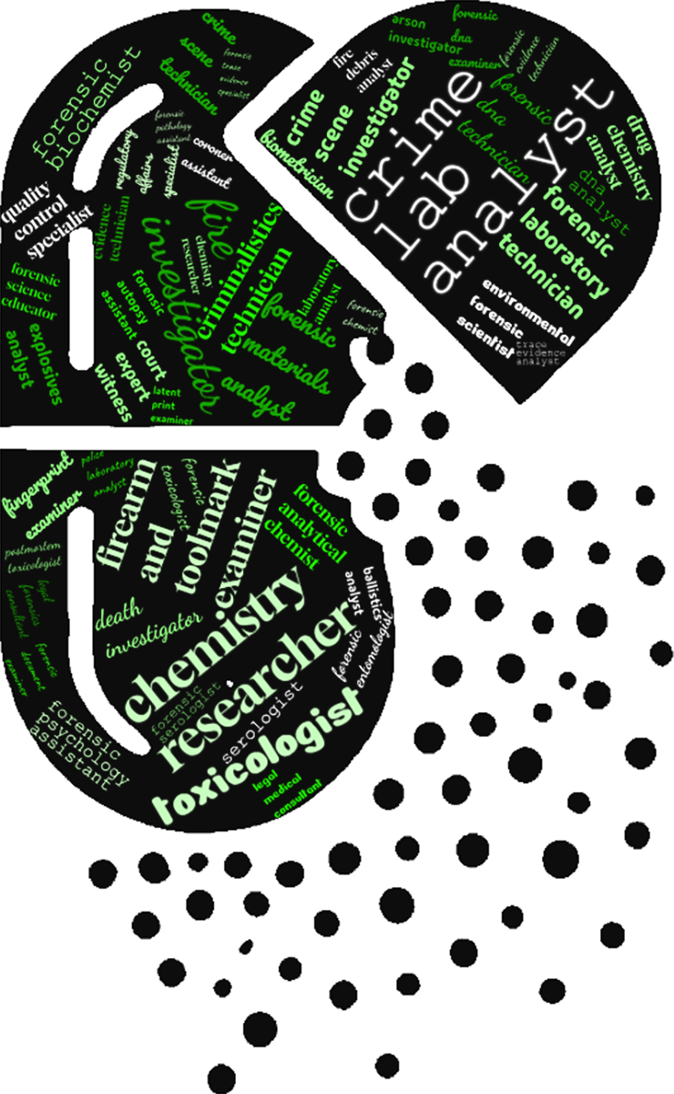 A word cloud featuring various careers in forensic chemistry