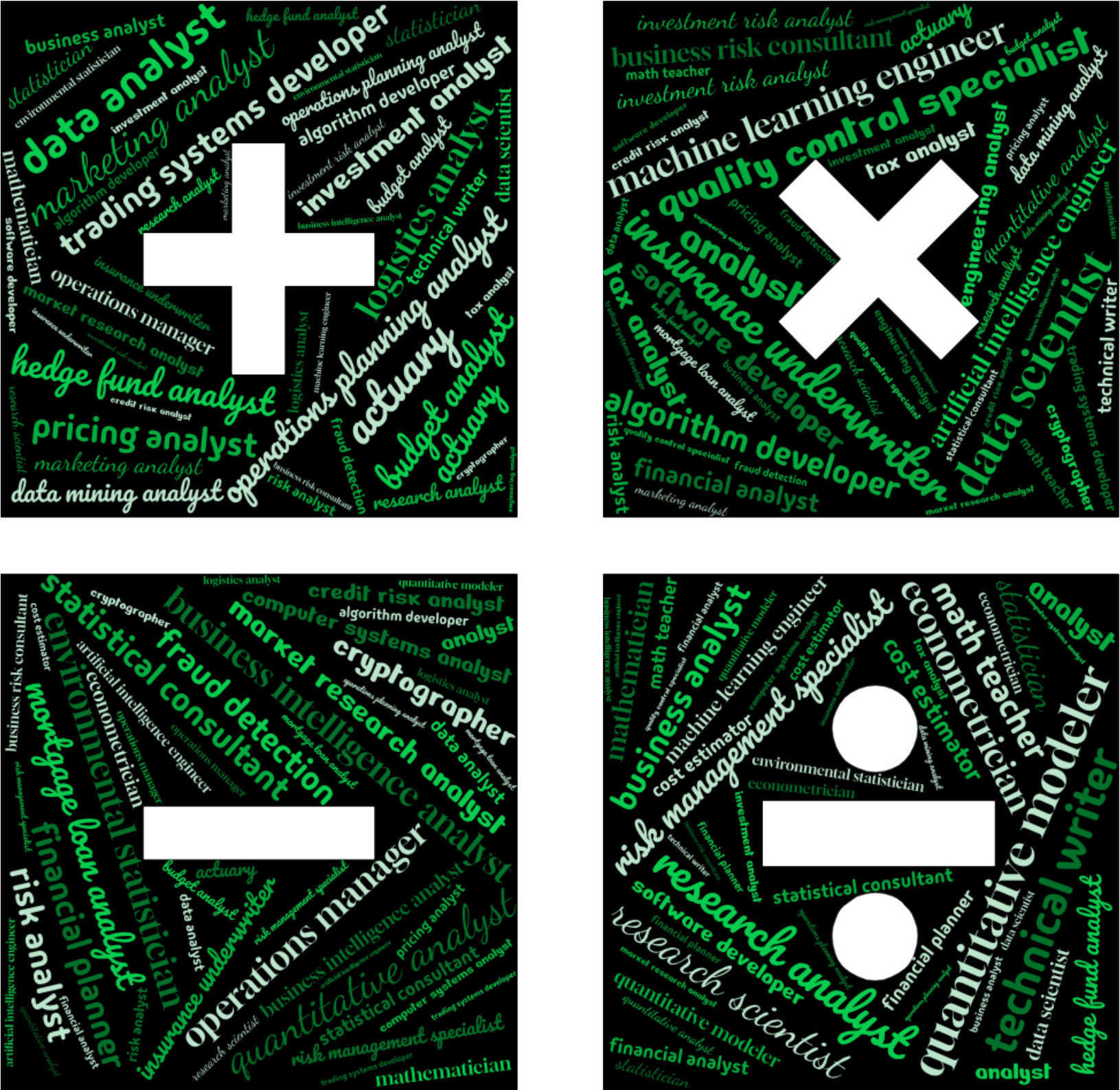 A word cloud featuring various career titles related to mathematics, with prominent words including Data Scientist, Statistician, Actuary, Mathematician, Operations Research Analyst, Financial Analyst, Cryptographer, Quantitative Analyst, and Math Teacher.