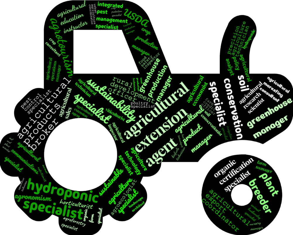 A word cloud featuring various career titles related to specialty agriculture, with prominent words including Agronomist, Horticulturist, Agricultural Consultant, Farm Manager, Soil Scientist, Crop Advisor, Plant Breeder, and Sustainable Agriculture Specialist