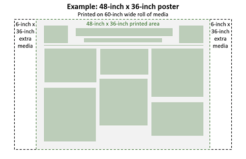 COSITC poster pricing example