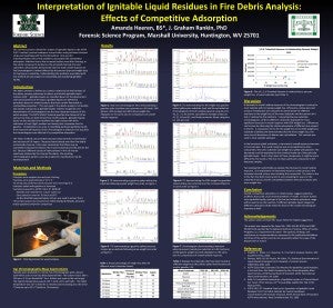 Interpretation of Ignitable Liquid Residues in Fire Debris Analysis