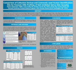 Comparison of Collection Devices and Commonly used Human Identification Kits for Forensic DNA Profiling of Soil-Inhibited Saliva-Skin Samples