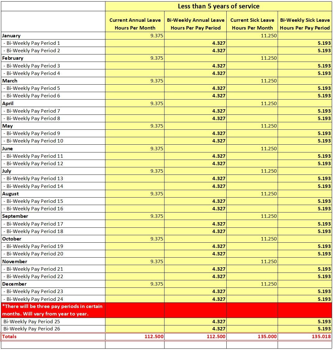 leave-conversion-chart