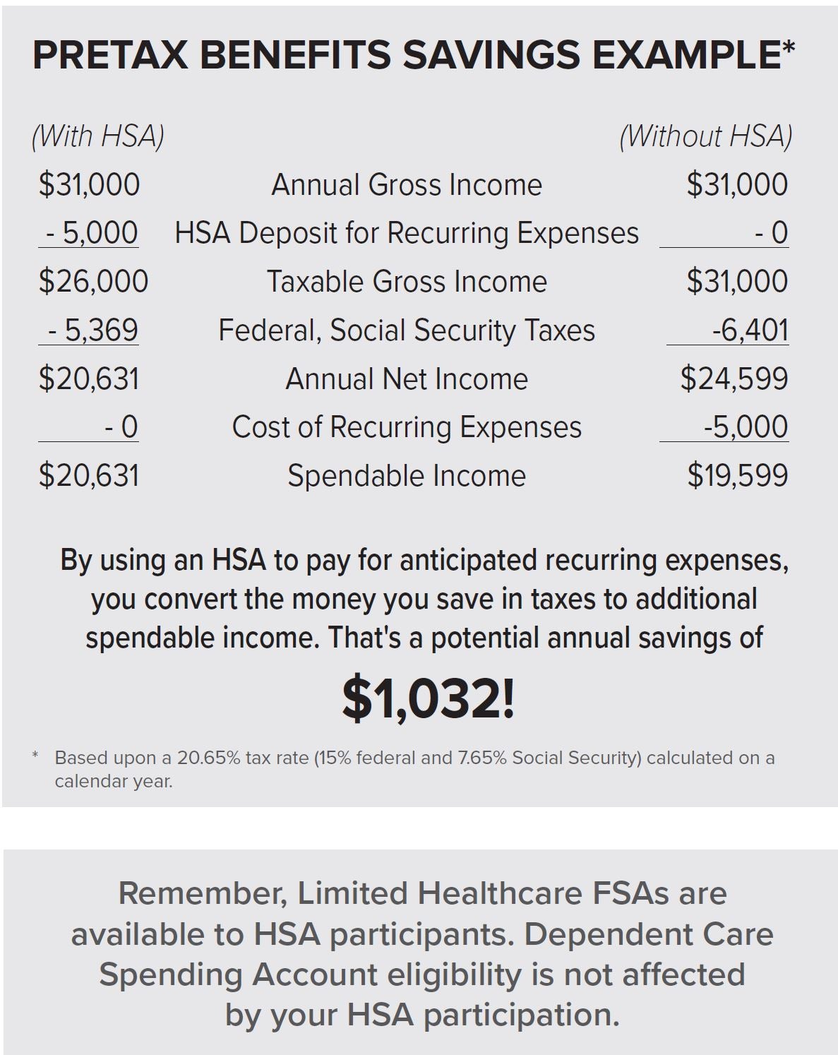 HSA Expense Eligibility List : Campus Services