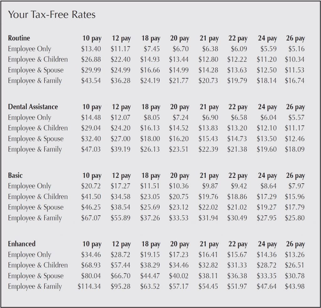 Delta Dental Human Resource Services
