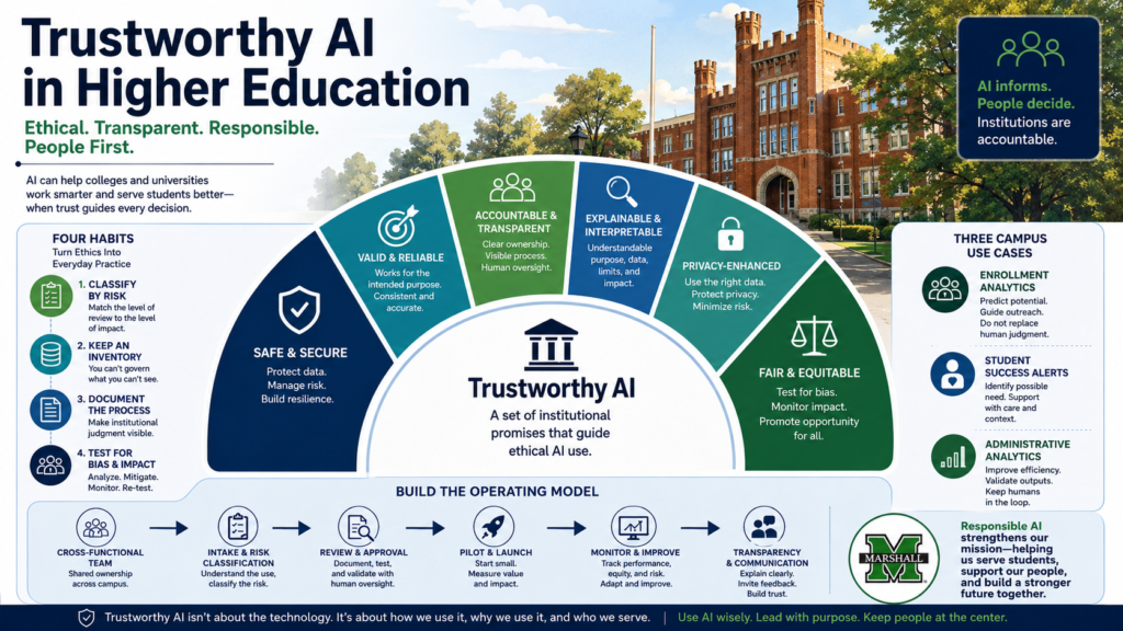 Trustworthy AI in Higher Education: Building Practices People Can Trust
