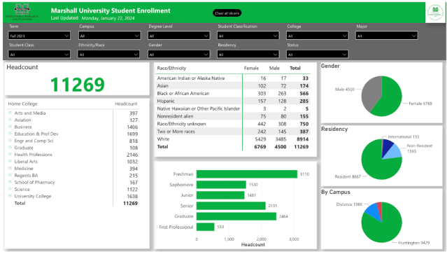 Marshall University’s New Institutional Data Platform: A Leap Forward in Data Transparency