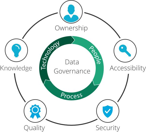 Data Governance at Marshall University: The CDO’s Perspective