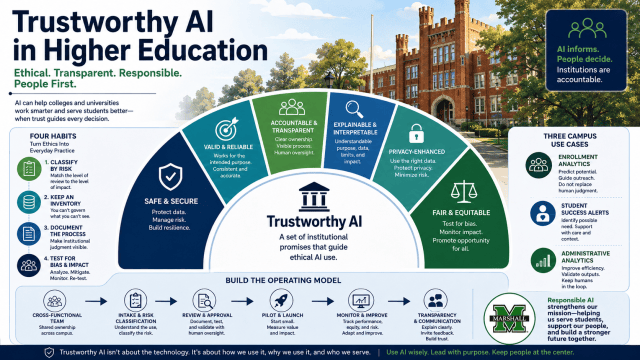 Trustworthy AI in Higher Education: Building Practices People Can Trust