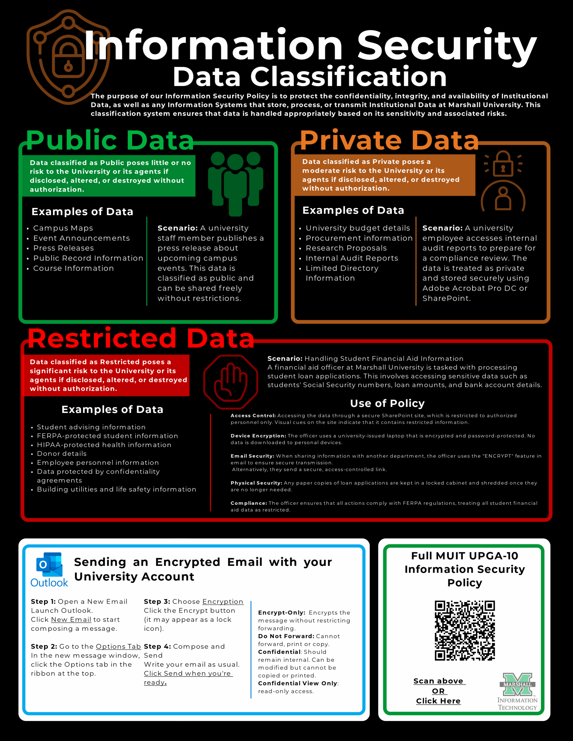 Protecting Your Data – Information Technology