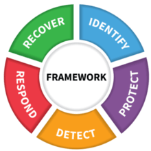 cybersecurity_framework