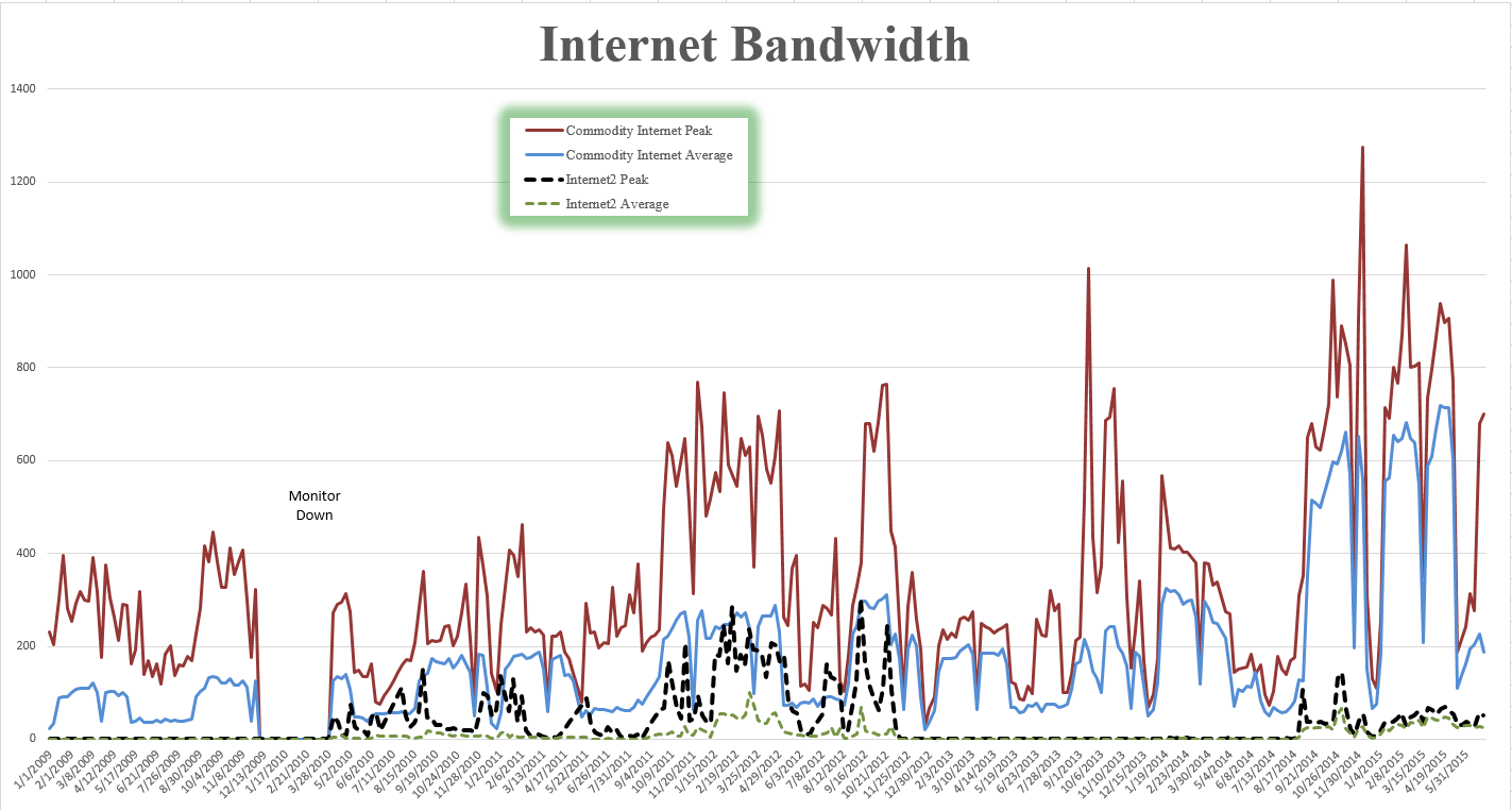 internetbandwidth_15