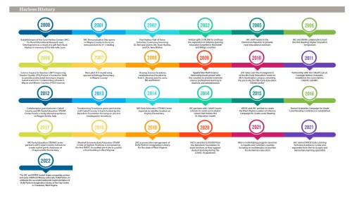 Timeline