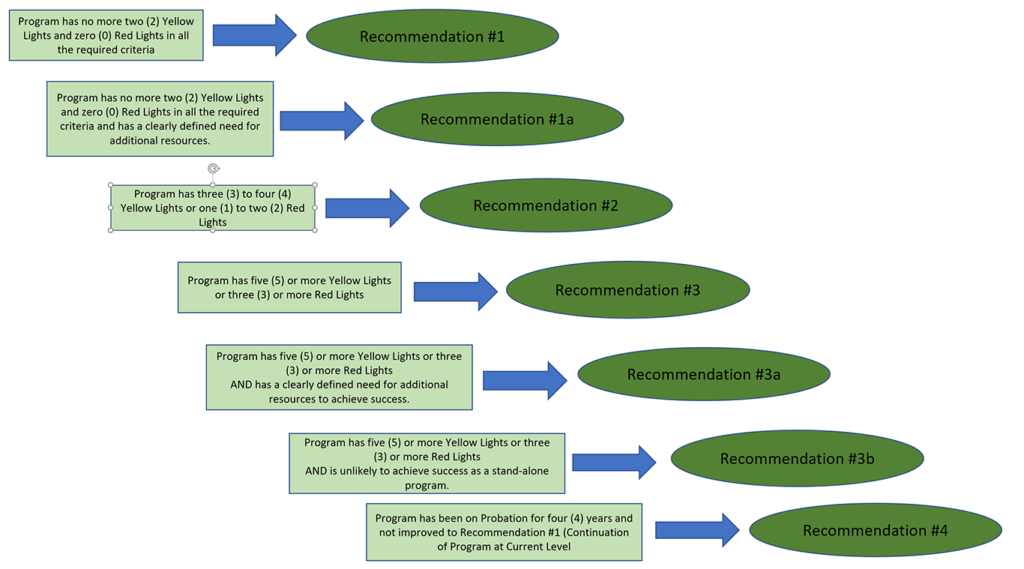 Decision Tree