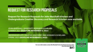 Research Proposals Being Accepted by MURC