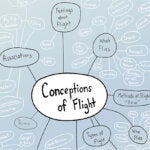 School of Art and Design to present Conceptions of Flight exhibit at South Charleston campus