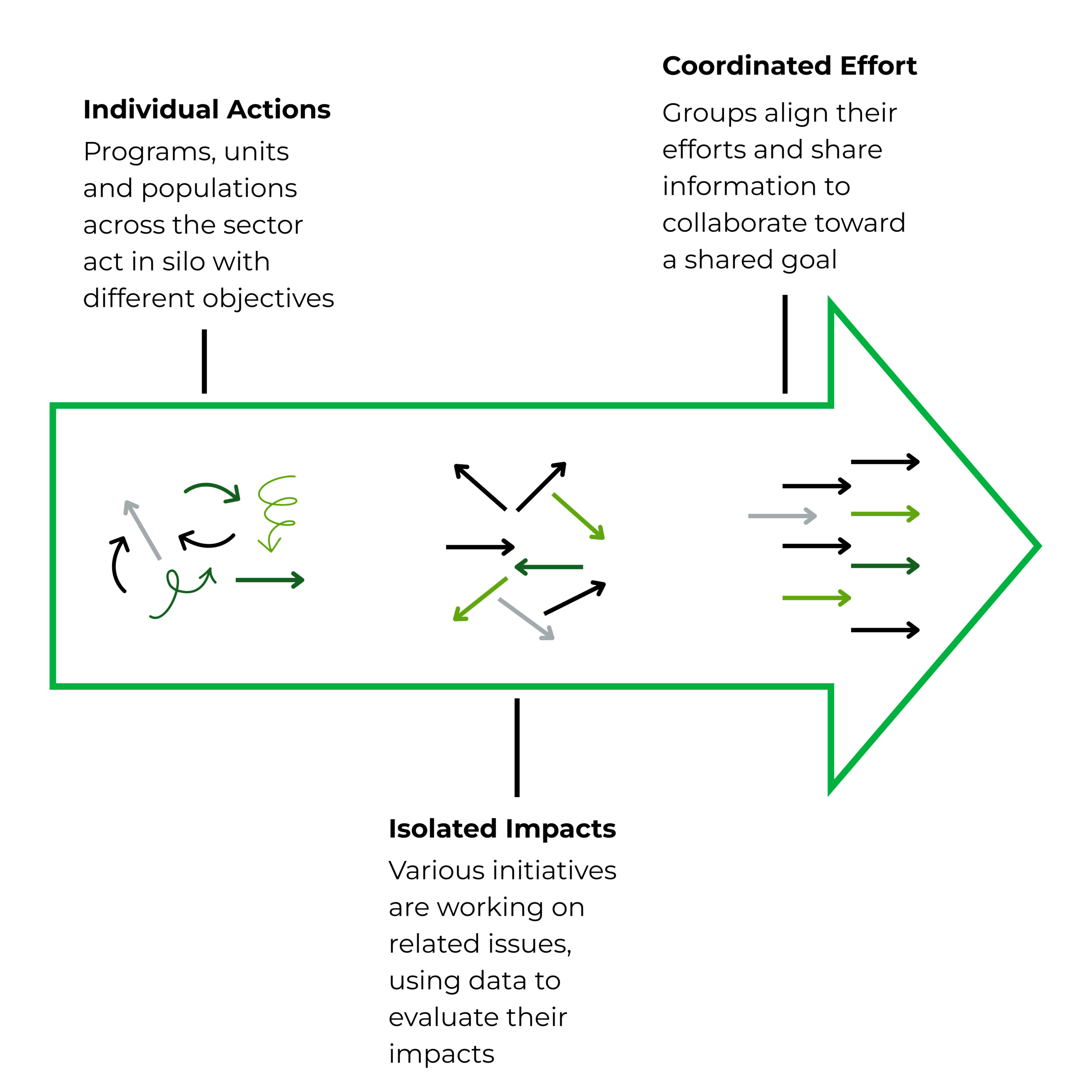 LER approach graphic