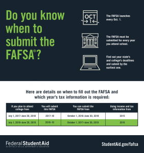 When should I submit my fafsa?