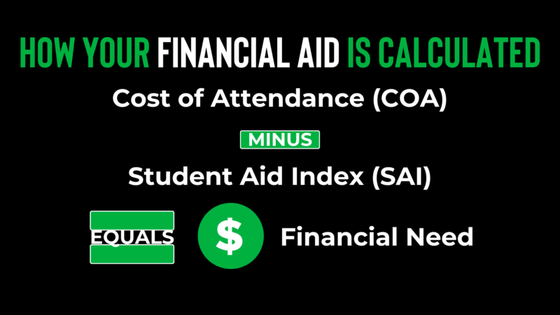 How your financial aid is calculated Cost of Attendance (COA) minus Student Aid Index (SAI) equals Financial Need