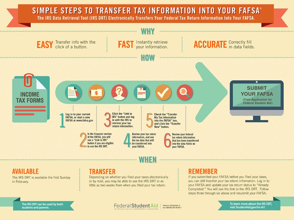 Tax Transfer Information.