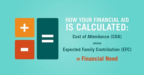 Estimated Family Contribution Chart