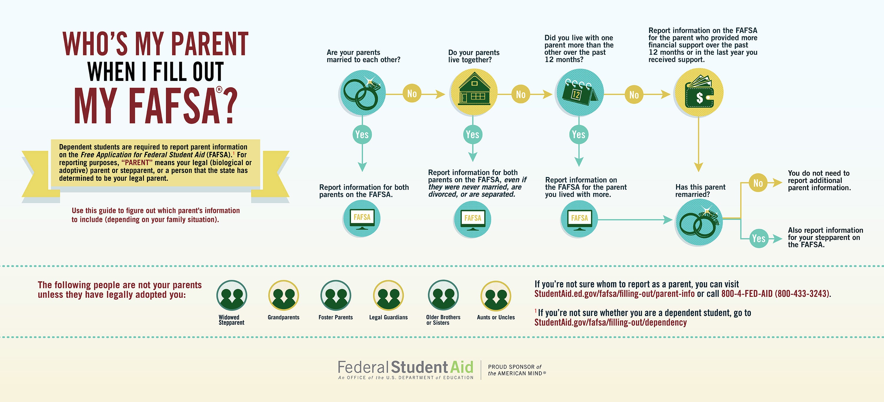 Dependent Information for the Fafsa