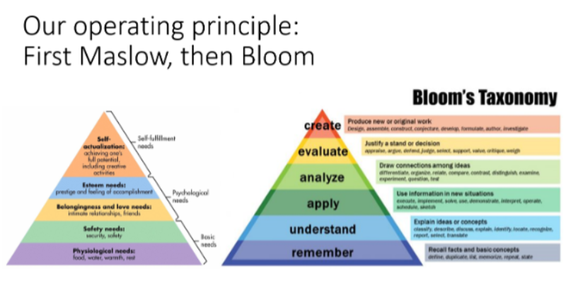 Maslow's hierarchy of needs and Bloom's Taxonomy pyramids