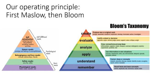 Maslow's hierarchy of needs and Bloom's Taxonomy pyramids