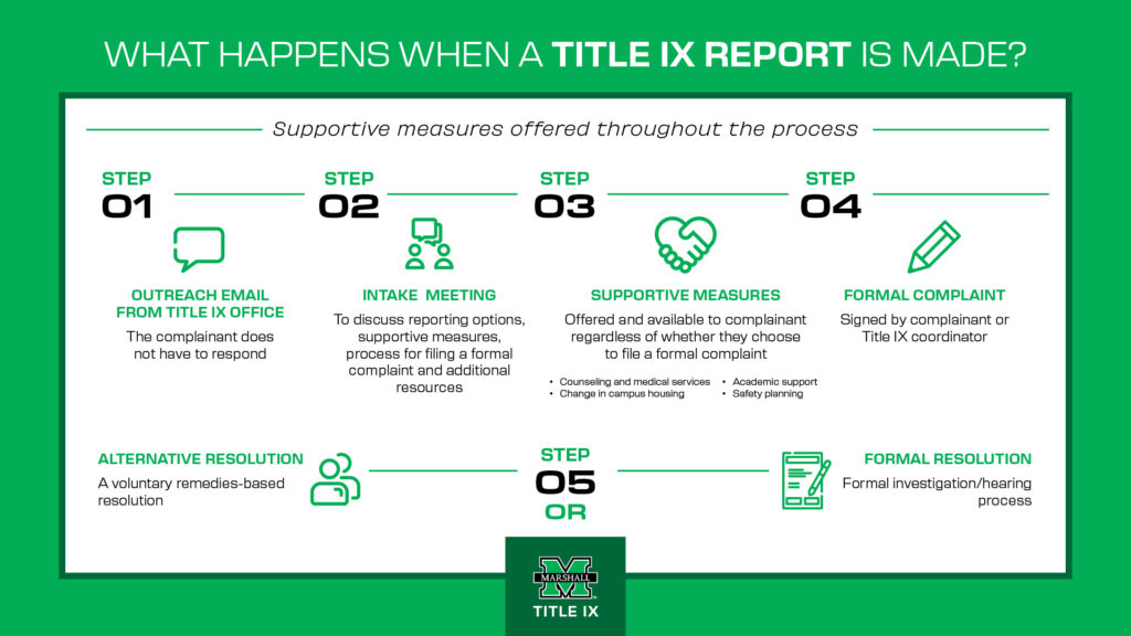 Title IX Process – Title IX Office