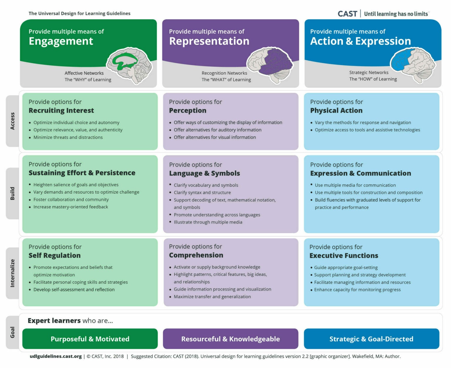 About UDL – Universal Design for Learning