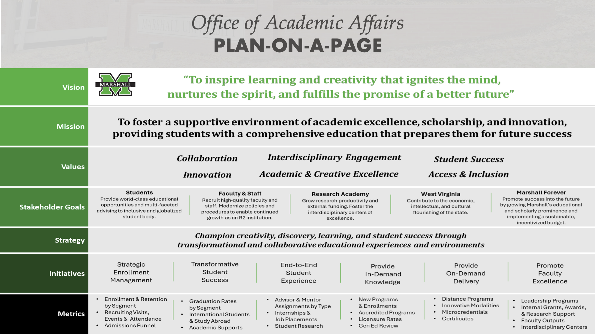 Academic Affairs Strategic Plan