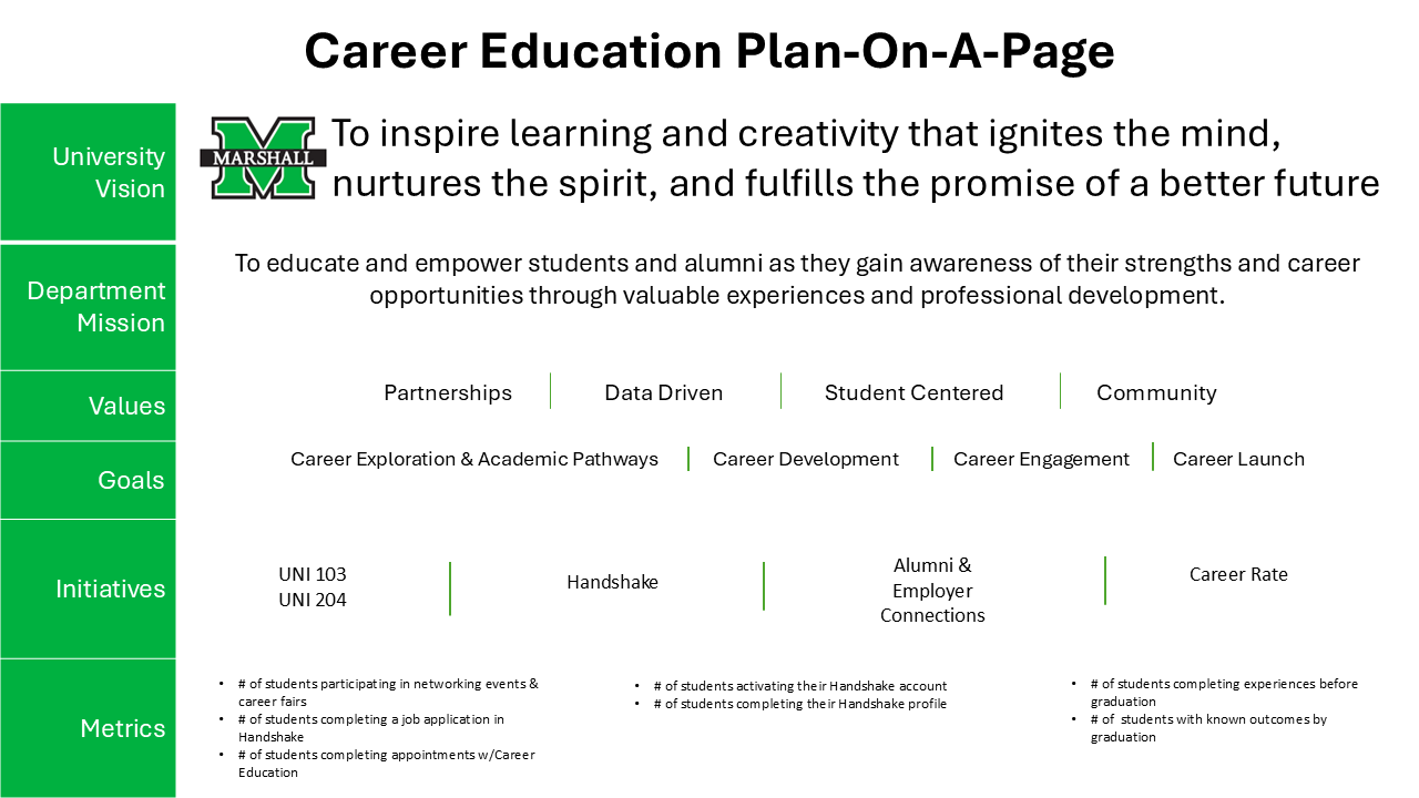 Career Education Plan on a page
