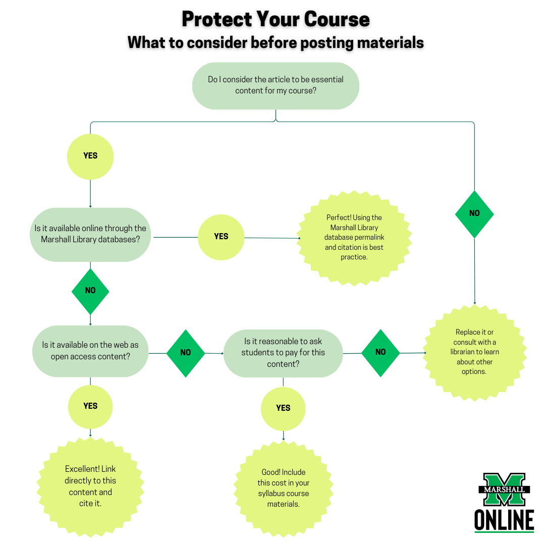 copyright decision tree